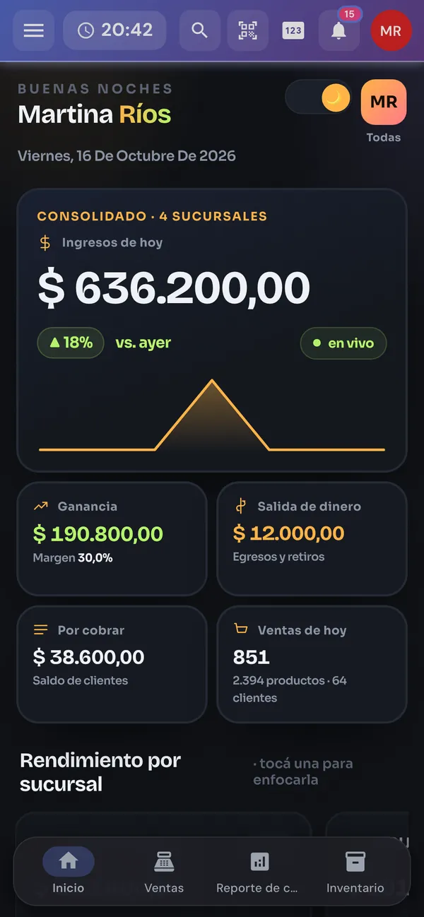 Inicio de Forenda en el celular: ingresos de hoy, ganancia y ventas consolidadas de 4 sucursales