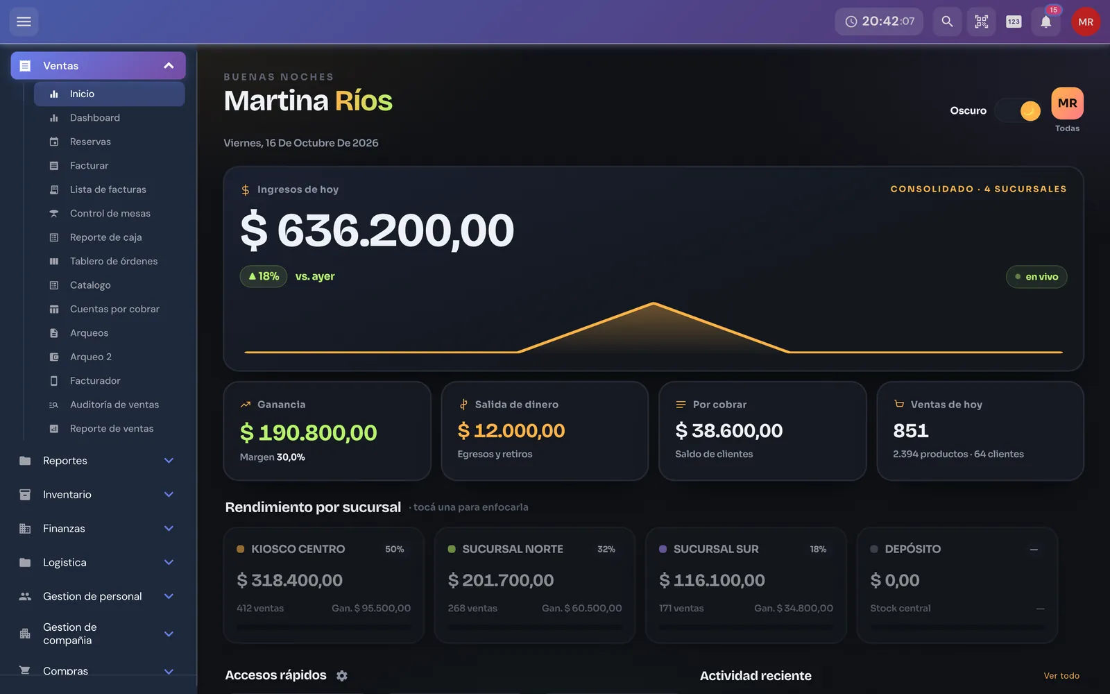 Inicio con rendimiento por sucursal: Kiosco Centro, Sucursal Norte, Sucursal Sur y Depósito
